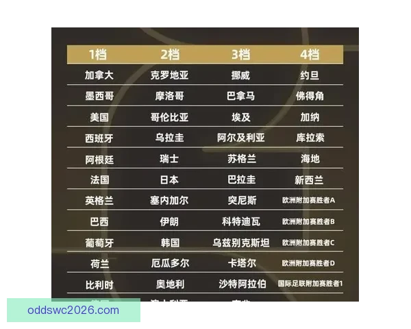 2026世界杯全程对阵赛程安排及重要比赛时间汇总 2026世界杯全程对阵赛程安排及重要比赛时间汇总