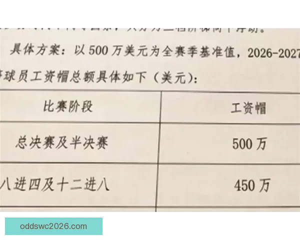 NBA 26-27赛季工资帽与奢侈税最新预测分析