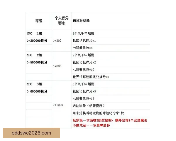 世界杯竞猜注册奖励全解析新手专属福利与高额彩金领取攻略 世界杯竞猜注册奖励全解析新手专属福利与高额彩金领取攻略