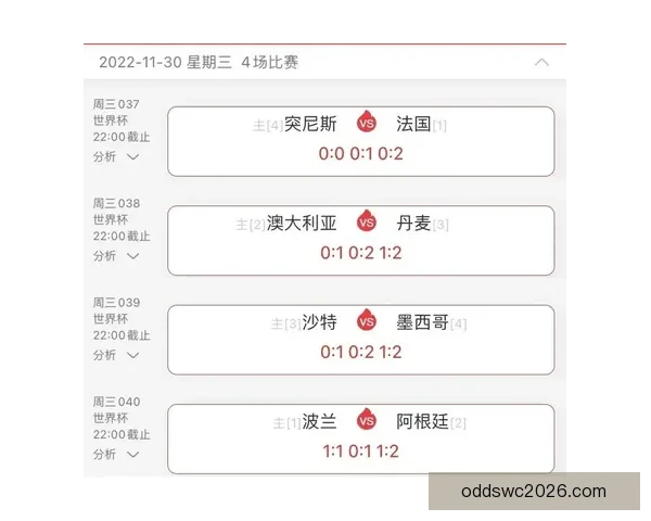 世界杯精彩竞猜比分全攻略助你精准预测赛事胜负走势