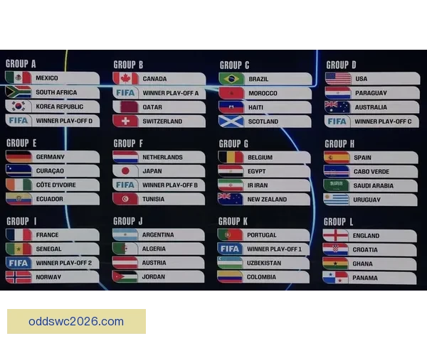 2026世界杯冠军争夺格局深度解析与夺冠关键因素分析