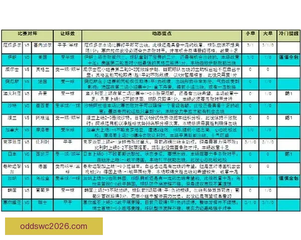 世界杯赛程全面解析与胜负竞猜策略全指南